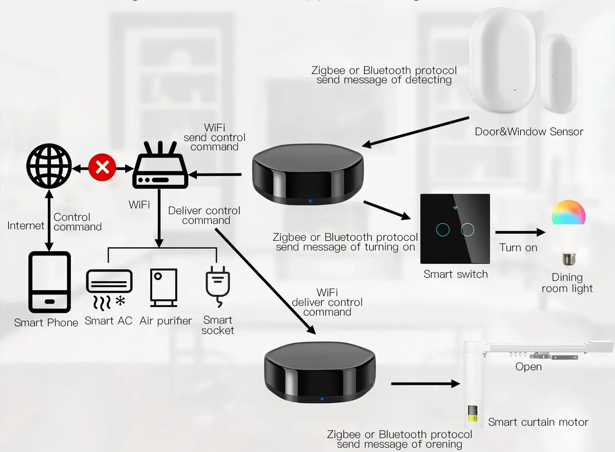 Hub-inteligent-telecomanda-IR-inteligenta-d4.jpg